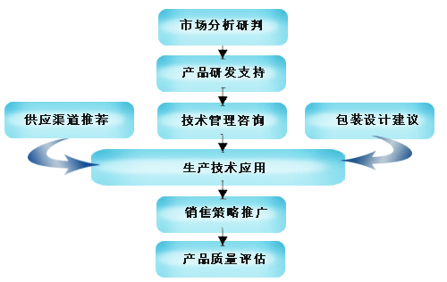 如何确定服务器上的系统位数 (如何确定服务对象)-虎跃云资讯网