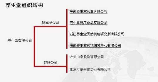 养生堂组织结构_农夫山泉(养生堂)校园招聘讨论区_大街网_预见新自己!