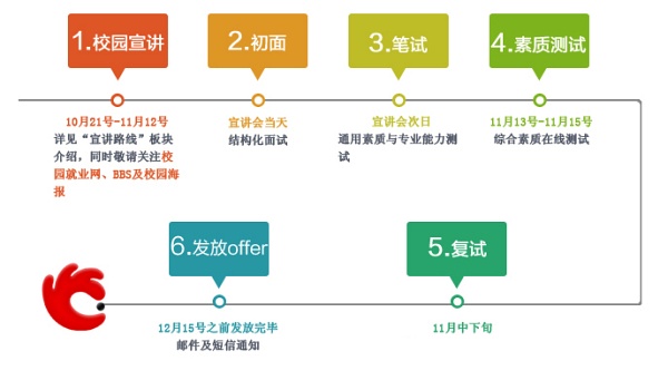 洽洽食品2013校园招聘_洽洽食品股份有限公司