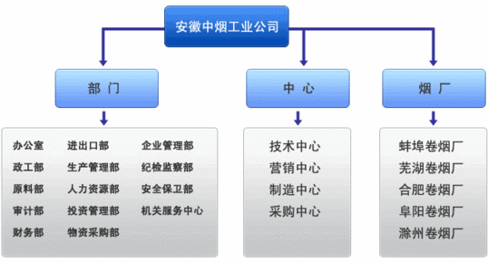 安徽中烟工业公司