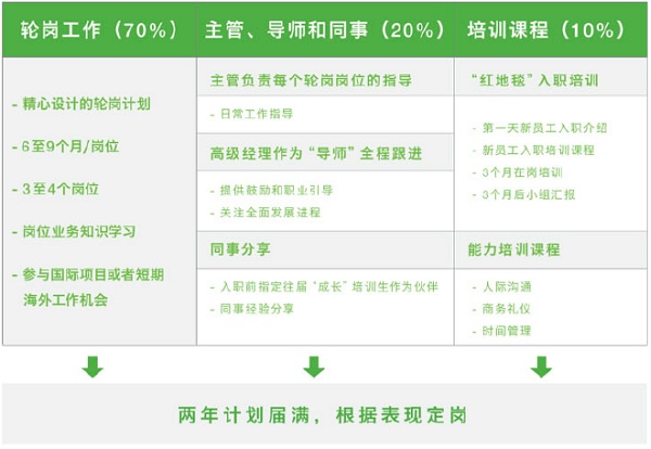 巴斯夫2013校园招聘_巴斯夫招聘_大街网